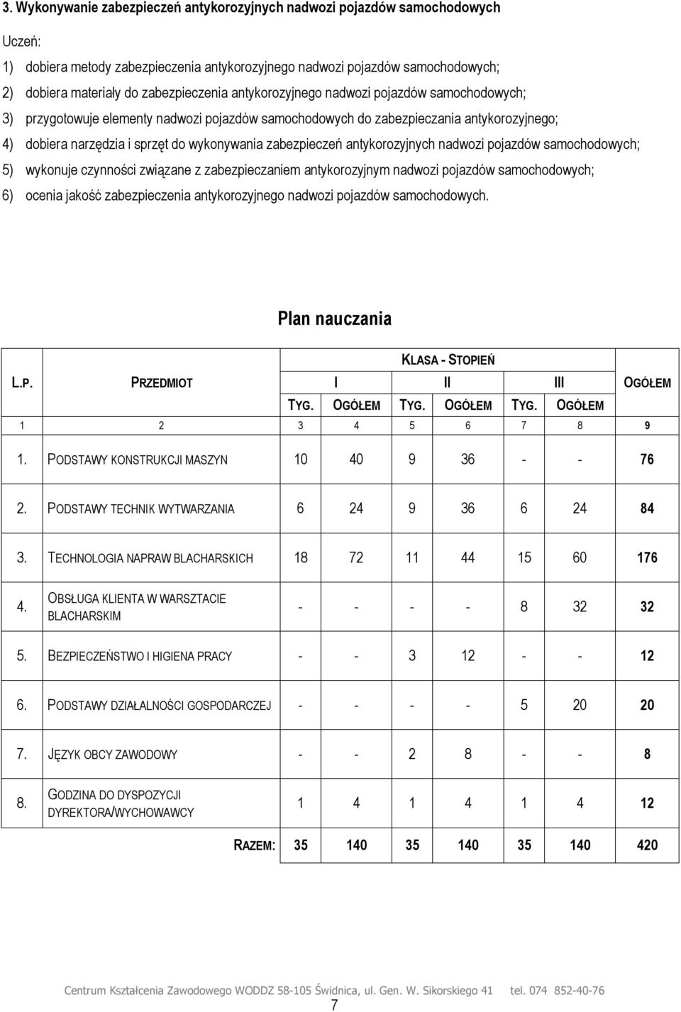 antykorozyjnych nadwozi pojazdów samochodowych; 5) wykonuje czynności związane z zabezpieczaniem antykorozyjnym nadwozi pojazdów samochodowych; 6) ocenia jakość zabezpieczenia antykorozyjnego nadwozi
