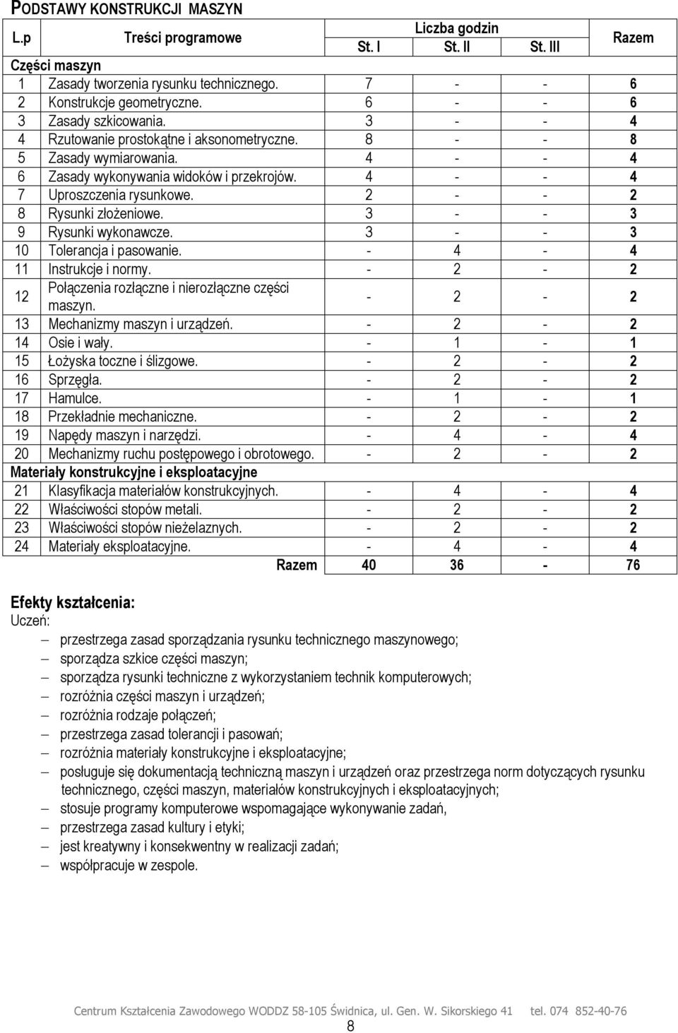 2 - - 2 8 Rysunki złożeniowe. 3 - - 3 9 Rysunki wykonawcze. 3 - - 3 10 Tolerancja i pasowanie. - 4-4 11 Instrukcje i normy. - 2-2 12 Połączenia rozłączne i nierozłączne części maszyn.