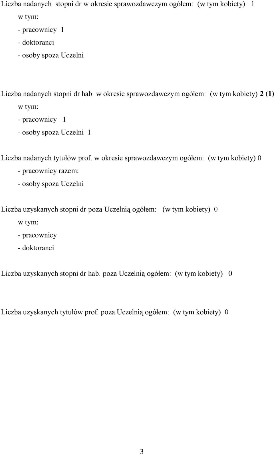 w okresie sprawozdawczym ogółem: (w tym kobiety) 0 - pracownicy razem: - osoby spoza Uczelni Liczba uzyskanych stopni dr poza Uczelnią ogółem: (w tym kobiety)