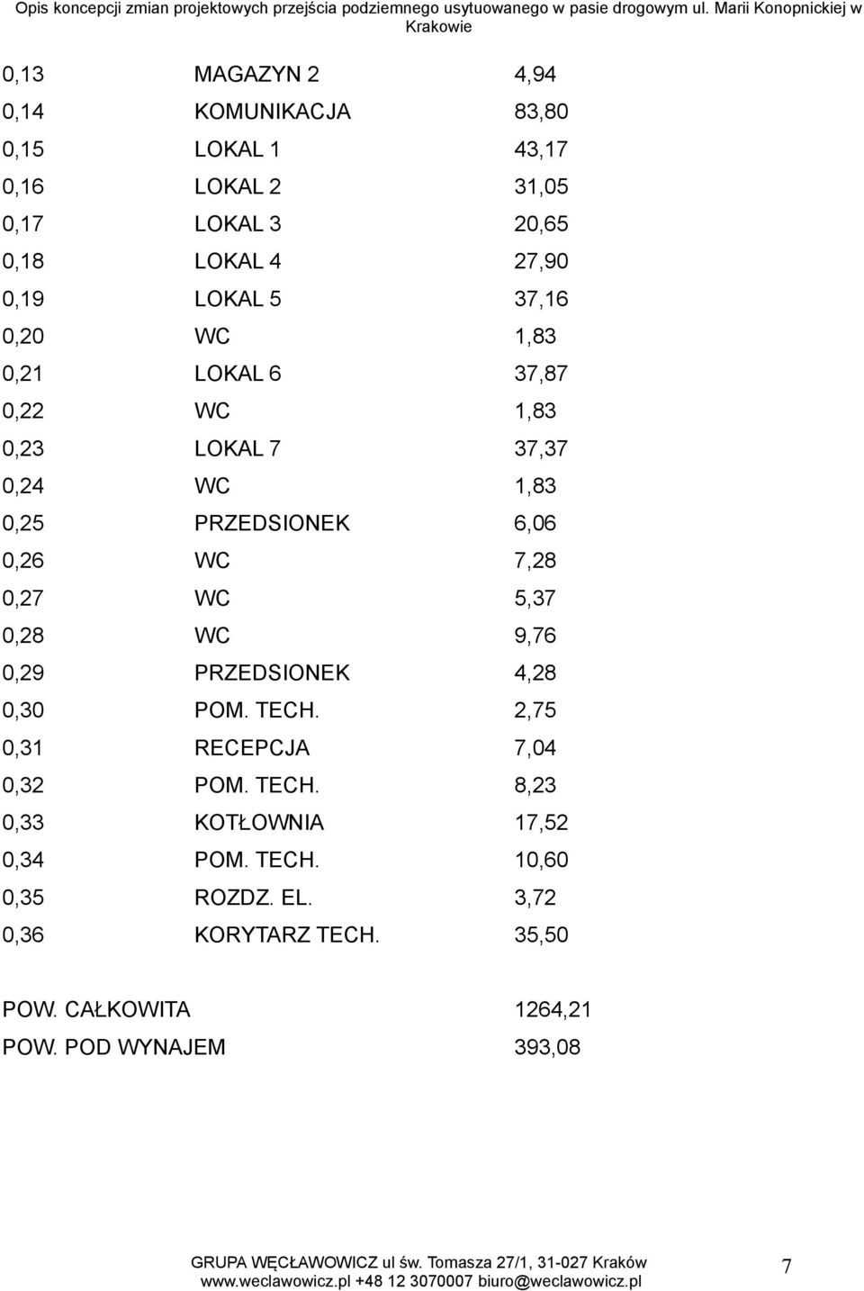 7,28 0,27 WC 5,37 0,28 WC 9,76 0,29 PRZEDSIONEK 4,28 0,30 POM. TECH. 2,75 0,31 RECEPCJA 7,04 0,32 POM. TECH. 8,23 0,33 KOTŁOWNIA 17,52 0,34 POM.