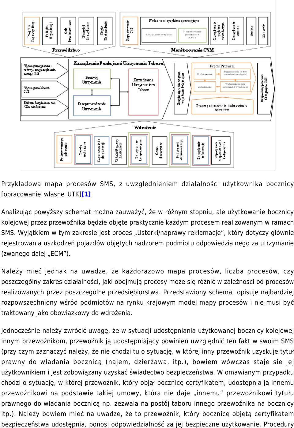 Wyjątkiem w tym zakresie jest proces Usterki/naprawy reklamacje, który dotyczy głównie rejestrowania uszkodzeń pojazdów objętych nadzorem podmiotu odpowiedzialnego za utrzymanie (zwanego dalej ECM ).