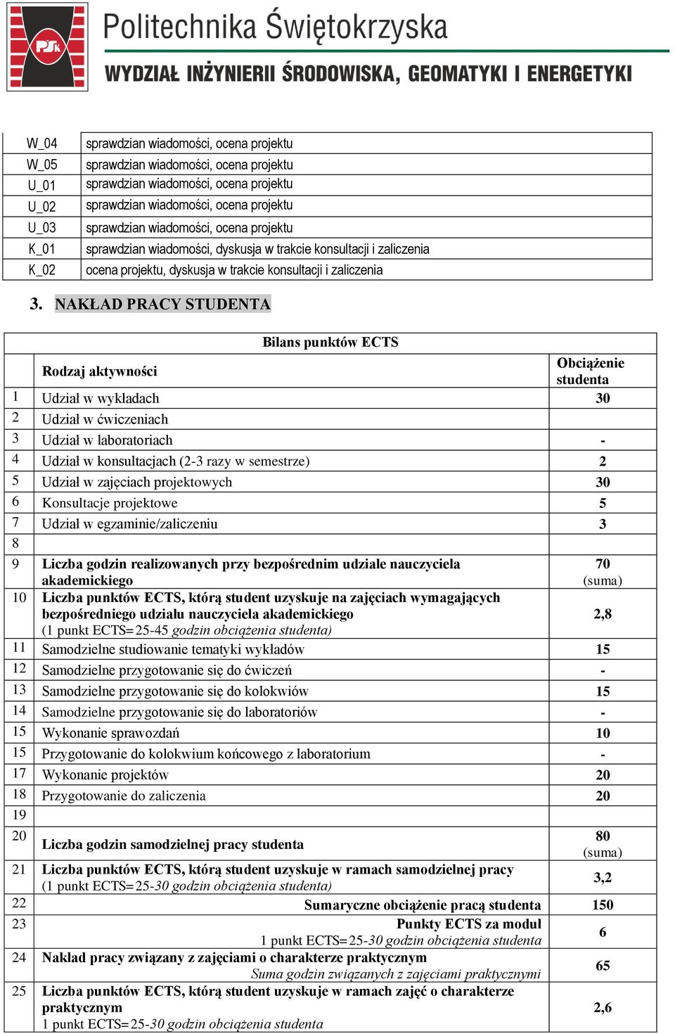 semestrze) 2 5 Udział w zajęciach projektowych 30 6 Konsultacje projektowe 5 7 Udział w egzaminie/zaliczeniu 3 8 9 Liczba godzin realizowanych przy bezpośrednim udziale nauczyciela akademickiego 70