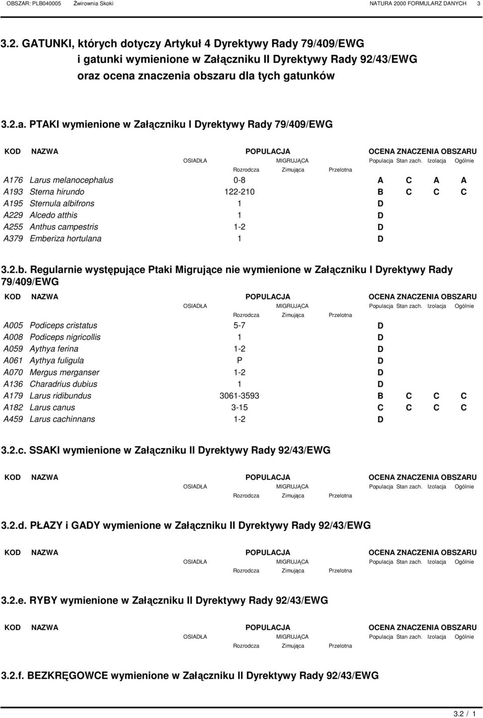 Izolacja Ogólnie Rozrodcza Zimująca Przelotna A176 Larus melanocephalus 0-8 A C A A A193 Sterna hirundo 122-210 B C C C A195 Sternula albifrons 1 D A229 Alcedo atthis 1 D A255 Anthus campestris 1-2 D