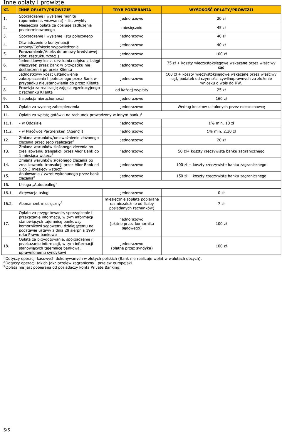 Sporządzenie i wysłanie listu poleconego 40 zł 5. 7. 8. Oświadczenie o kontynuacji umowy/cofnięcie wypowiedzenia Porozumienie/Aneks umowy kredytowej (t.