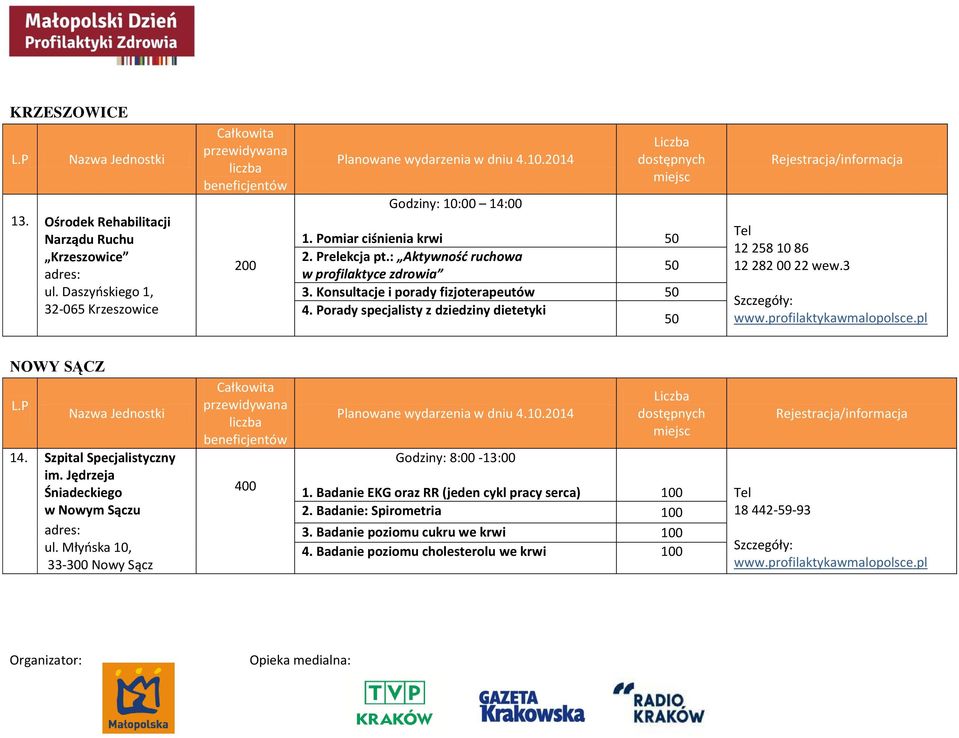 Porady specjalisty z dziedziny dietetyki Tel 12 258 10 86 12 282 00 22 wew.3 NOWY SĄCZ 14. Szpital Specjalistyczny im.