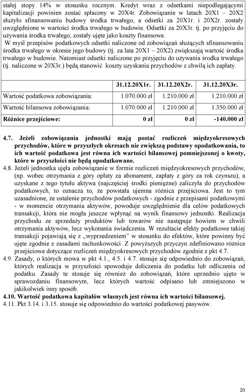 po przyjęciu do używania środka trwałego, zostały ujęte jako koszty finansowe.