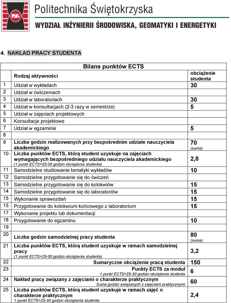 punktów ECTS, którą student uzyskuje na zajęciach wymagających bezpośredniego udziału nauczyciela akademickiego 2,8 (1 punkt ECTS=25-30 godzin obciążenia studenta) 11 Samodzielne studiowanie tematyki