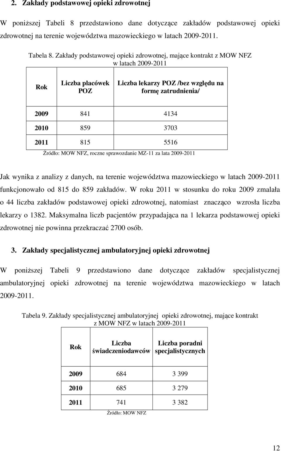 MOW NFZ, roczne sprawozdanie MZ-11 za lata 2009-2011 Jak wynika z analizy z danych, na terenie województwa mazowieckiego w latach 2009-2011 funkcjonowało od 815 do 859 zakładów.