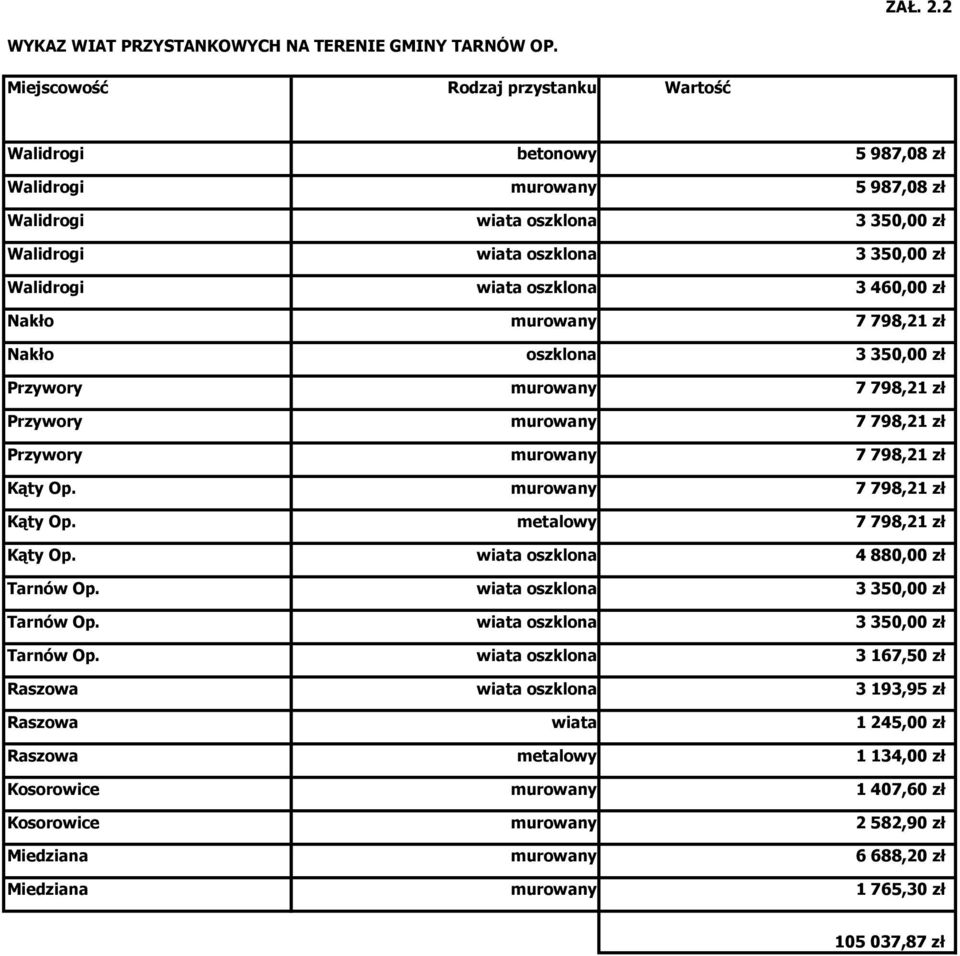 3 460,00 zł Nakło murowany 7 798,21 zł Nakło oszklona 3 350,00 zł Przywory murowany 7 798,21 zł Przywory murowany 7 798,21 zł Przywory murowany 7 798,21 zł Kąty Op. murowany 7 798,21 zł Kąty Op. metalowy 7 798,21 zł Kąty Op.