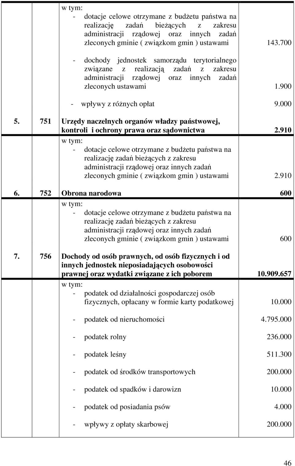 751 Urzędy naczelnych organów władzy państwowej, kontroli i ochrony prawa oraz sądownictwa 2.