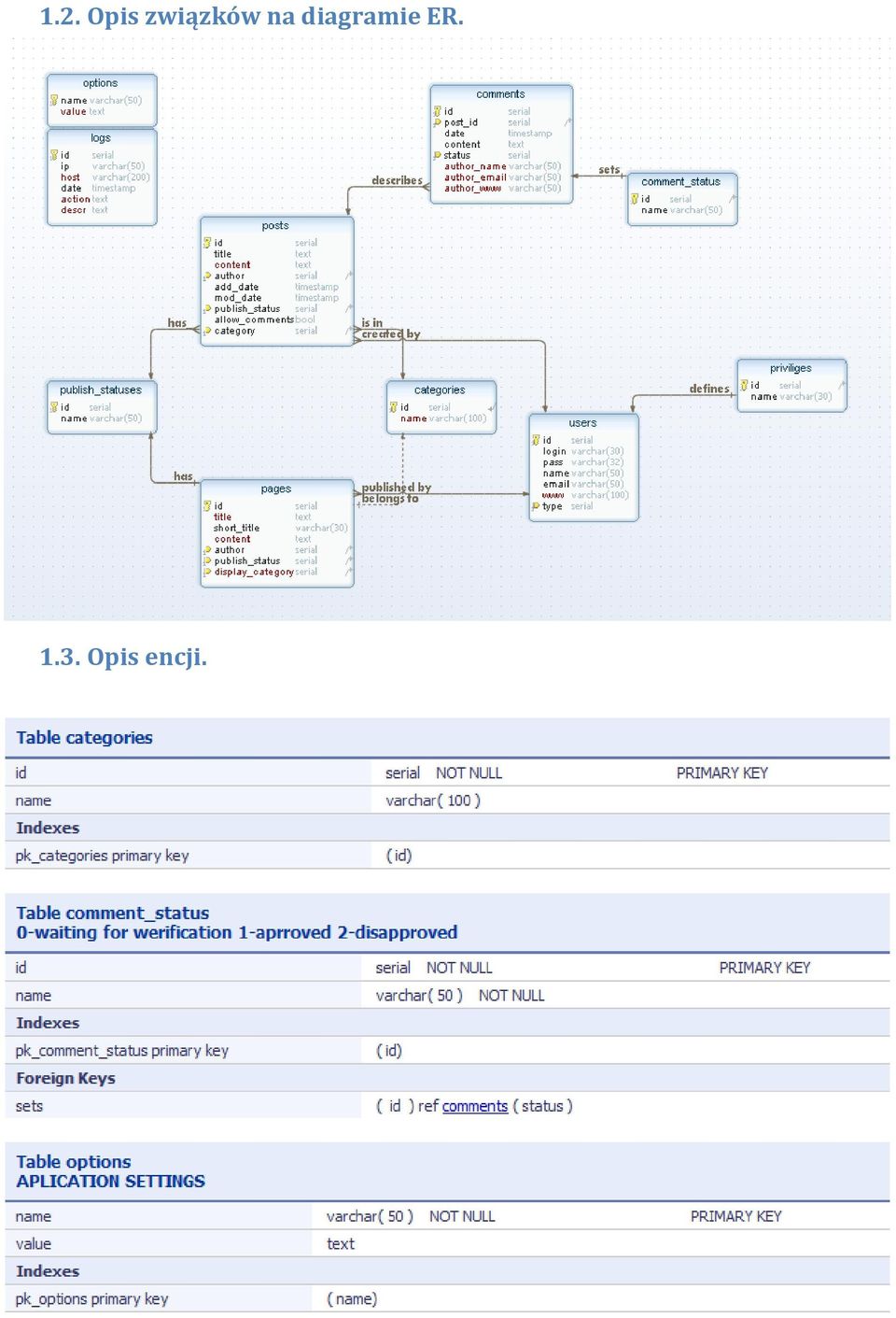 diagramie ER.