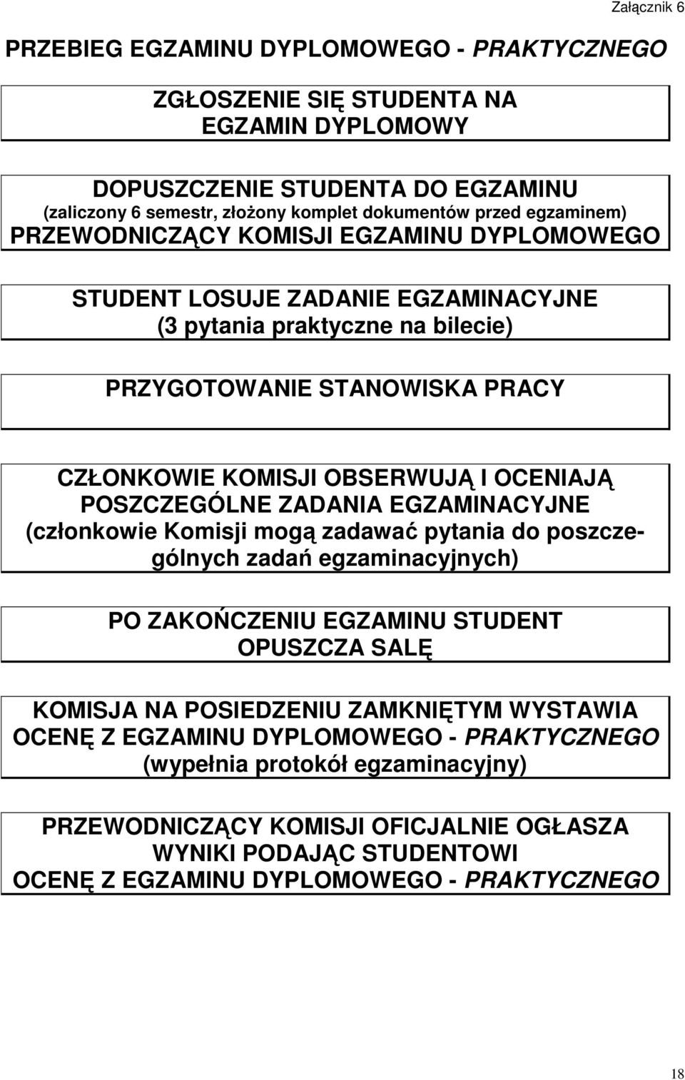 POSZCZEGÓLNE ZADANIA EGZAMINACYJNE (członkowie Komisji mogą zadawać pytania do poszczególnych zadań egzaminacyjnych) PO ZAKOŃCZENIU EGZAMINU STUDENT OPUSZCZA SALĘ KOMISJA NA POSIEDZENIU ZAMKNIĘTYM