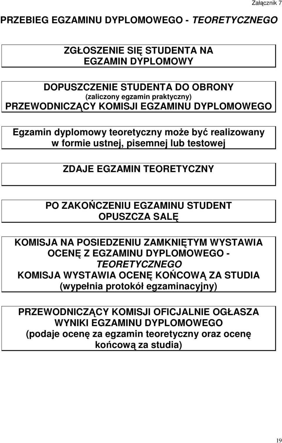 ZAKOŃCZENIU EGZAMINU STUDENT OPUSZCZA SALĘ KOMISJA NA POSIEDZENIU ZAMKNIĘTYM WYSTAWIA OCENĘ Z EGZAMINU DYPLOMOWEGO - TEORETYCZNEGO KOMISJA WYSTAWIA OCENĘ KOŃCOWĄ ZA