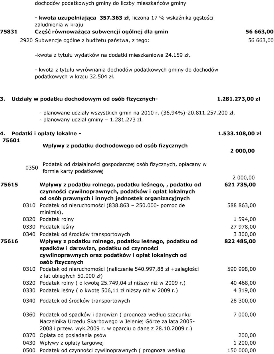 wydatków na dodatki mieszkaniowe 24.159 zł, - kwota z tytułu wyrównania dochodów podatkowych gminy do dochodów podatkowych w kraju 32.504 zł. 3. Udziały w podatku dochodowym od osób fizycznych- 1.281.