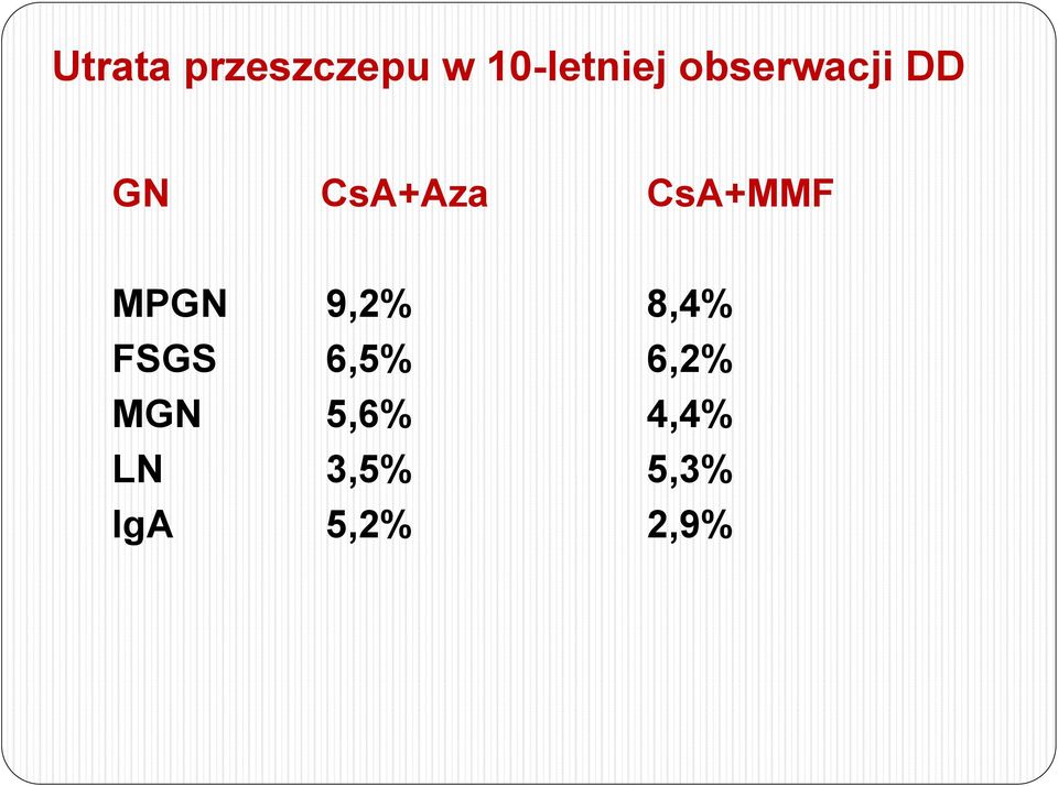 MPGN 9,2% 8,4% FSGS 6,5% 6,2% MGN