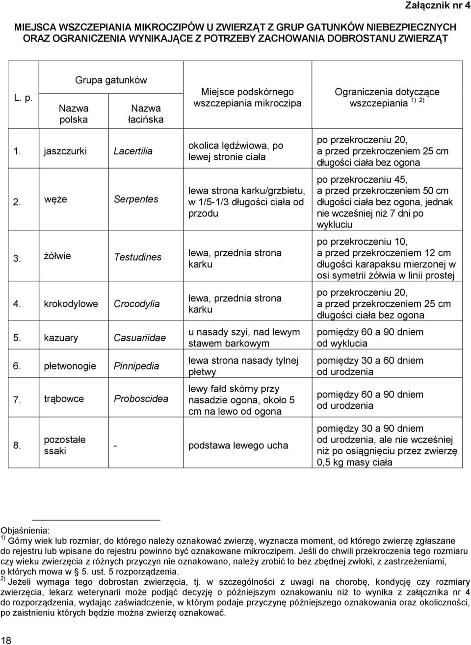 krokodylowe Crocodylia 5. kazuary Casuariidae 6. płetwonogie Pinnipedia 7. trąbowce Proboscidea 8.