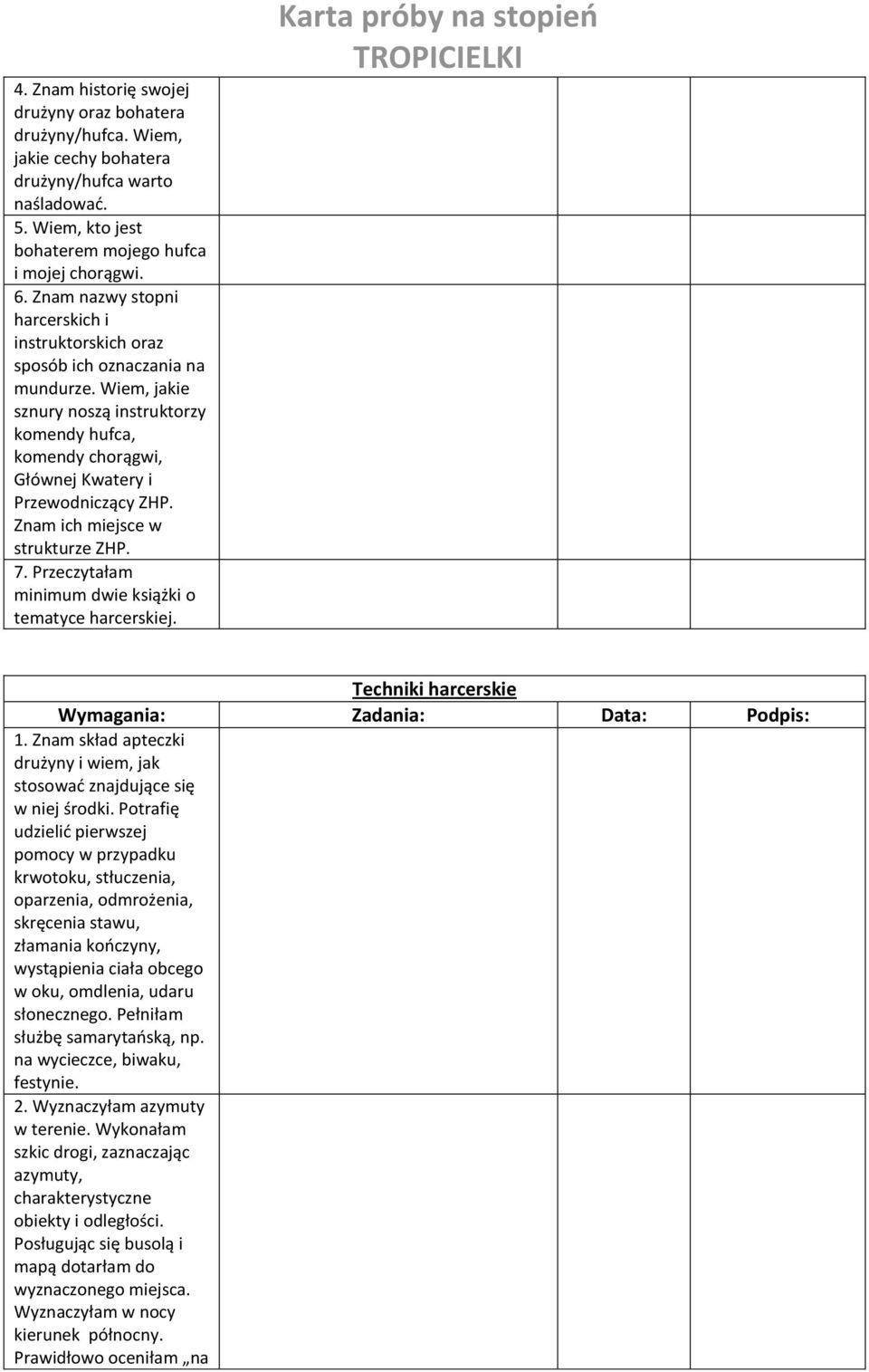 Znam ich miejsce w strukturze ZHP. 7. Przeczytałam minimum dwie książki o tematyce harcerskiej. Techniki harcerskie Wymagania: Zadania: Data: Podpis: 1.