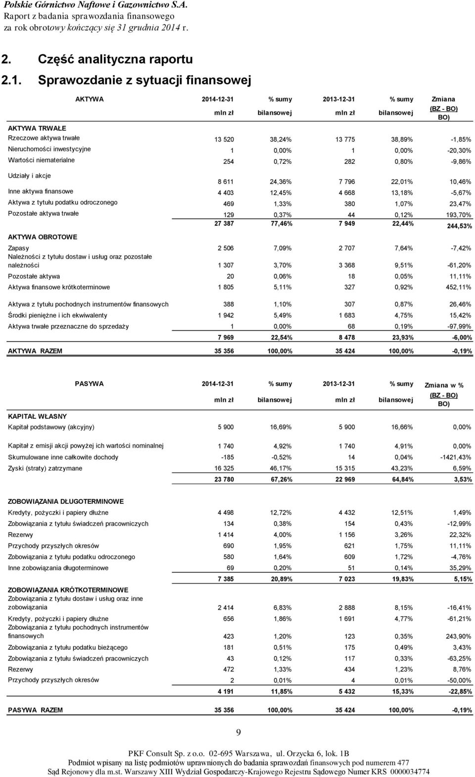 -1,85% Nieruchomości inwestycyjne 1 0,00% 1 0,00% -20,30% Wartości niematerialne 254 0,72% 282 0,80% -9,86% Udziały i akcje 8 611 24,36% 7 796 22,01% 10,46% Inne aktywa finansowe 4 403 12,45% 4 668