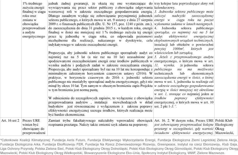 zakresie oszczędnego gospodarowania energią. Dlatego zasadnym wydaje się zobowiązanie przynajmniej jednostek sektora publicznego, o których mowa w art. 9 ustawy z dnia 27 sierpnia 2009 r.