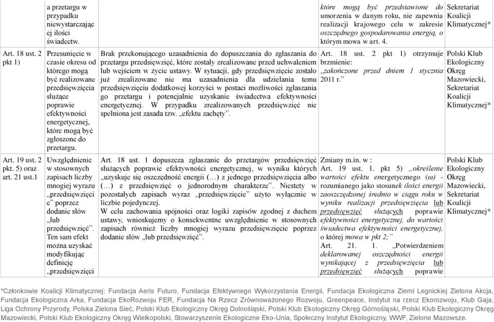 Uwzględnienie w stosownych zapisach liczby mnogiej wyrazu przedsięwzięci e poprzez dodanie słów lub przedsięwzięć.