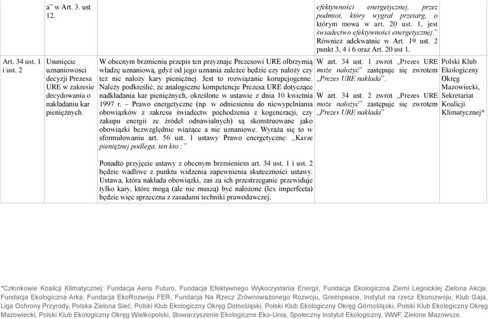 Jest to rozwiązanie korupcjogenne. Należy podkreślić, że analogiczne kompetencje Prezesa URE dotyczące nadkładania kar pieniężnych, określone w ustawie z dnia 10 kwietnia 1997 r.