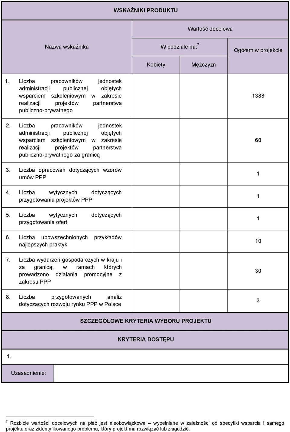 Liczba pracowników jednostek administracji publicznej objętych wsparciem szkoleniowym w zakresie realizacji projektów partnerstwa publiczno-prywatnego za granicą 60 3.