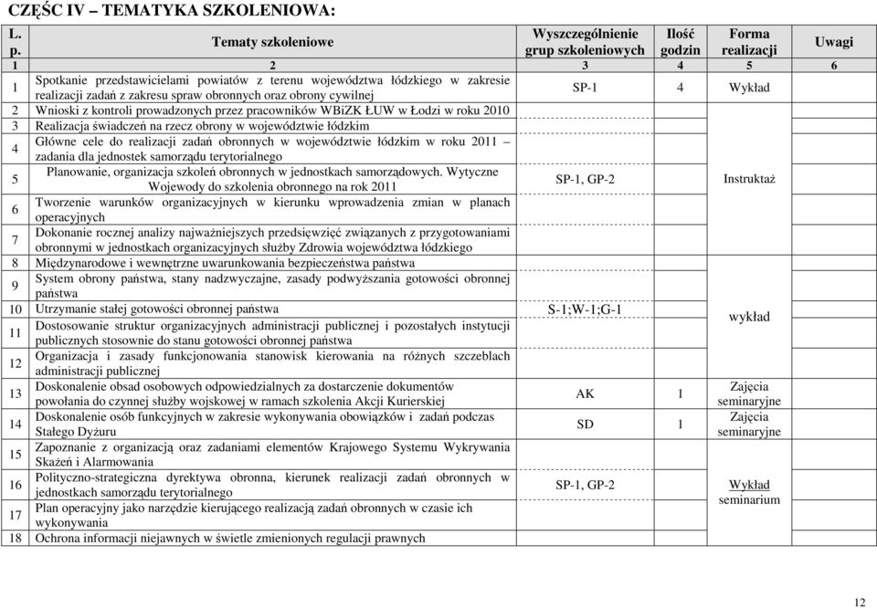 zakresu spraw obronnych oraz obrony cywilnej SP-1 4 Wykład 2 Wnioski z kontroli prowadzonych przez pracowników WBiZK ŁUW w Łodzi w roku 2010 3 Realizacja świadczeń na rzecz obrony w województwie