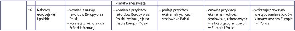 ekstremalnych cech środowiska Polski omawia przykłady ekstremalnych cech środowiska,