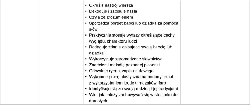 Wykorzystuje zgromadzone słownictwo Zna tekst i melodię poznanej piosenki Odczytuje rytm z zapisu nutowego Wykonuje pracę plastyczną