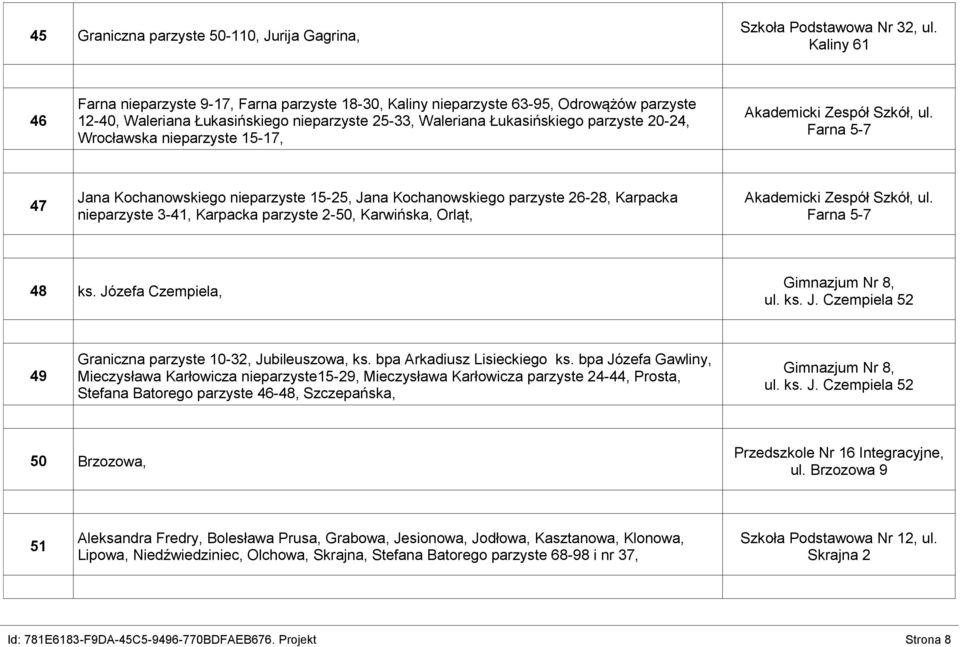 Wrocławska nieparzyste 15-17, Akademicki Zespół Szkół, ul.