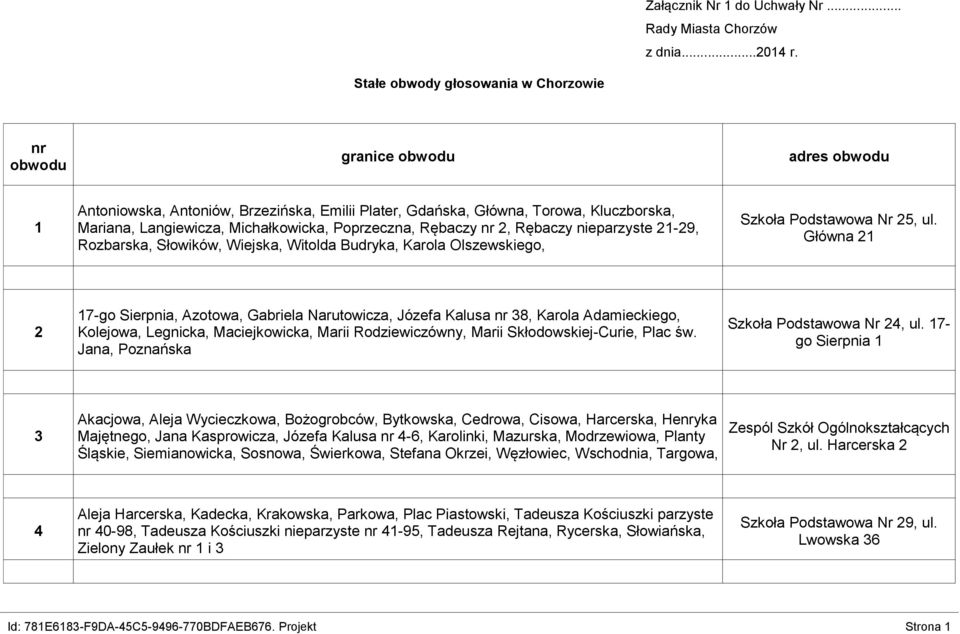 Michałkowicka, Poprzeczna, Rębaczy nr 2, Rębaczy nieparzyste 21-29, Rozbarska, Słowików, Wiejska, Witolda Budryka, Karola Olszewskiego, Szkoła Podstawowa Nr 25, ul.