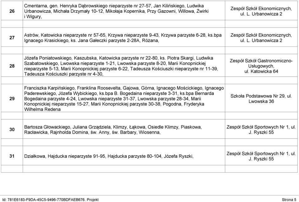 bpa Ignacego Krasickiego, ks. Jana Gałeczki parzyste 2-28A, Różana, Zespół Szkół Ekonomicznych, ul. L. Urbanowicza 2 28 Józefa Poniatowskiego, Kaszubska, Katowicka parzyste nr 22-80, ks.