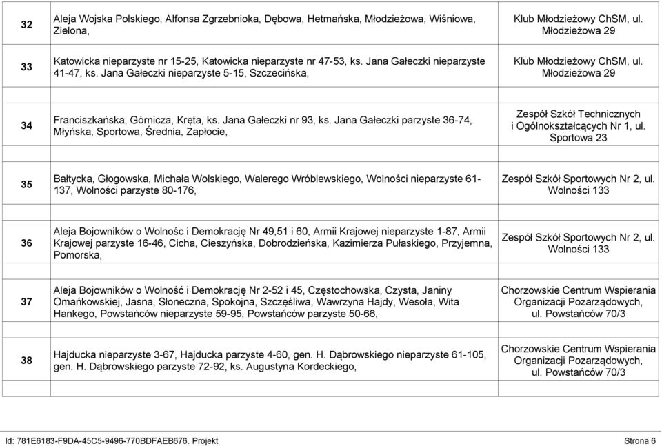 Młodzieżowa 29 34 Franciszkańska, Górnicza, Kręta, ks. Jana Gałeczki nr 93, ks.