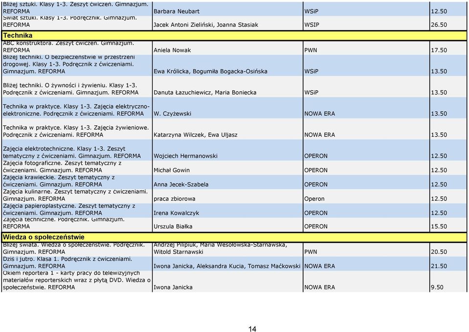 Ewa Królicka, Bogumiła Bogacka-Osińska WSiP 13.50 Bliżej techniki. O żywności i żywieniu. Klasy 1-3. Podręcznik z ćwiczeniami. Danuta Łazuchiewicz, Maria Boniecka WSiP 13.50 Technika w praktyce.