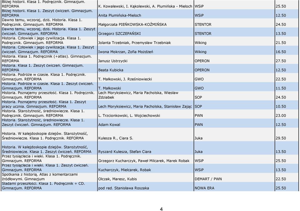 Grzegorz SZCZEPAŃSKI STENTOR 13.50 Historia. Człowiek i jego cywilizacja. Klasa 1. Podręcznik. Jolanta Trzebniak, Przemysław Trzebniak Wiking 21.50 Historia. Człowiek i jego cywilizacja. Klasa 1. Zeszyt ćwiczeń.