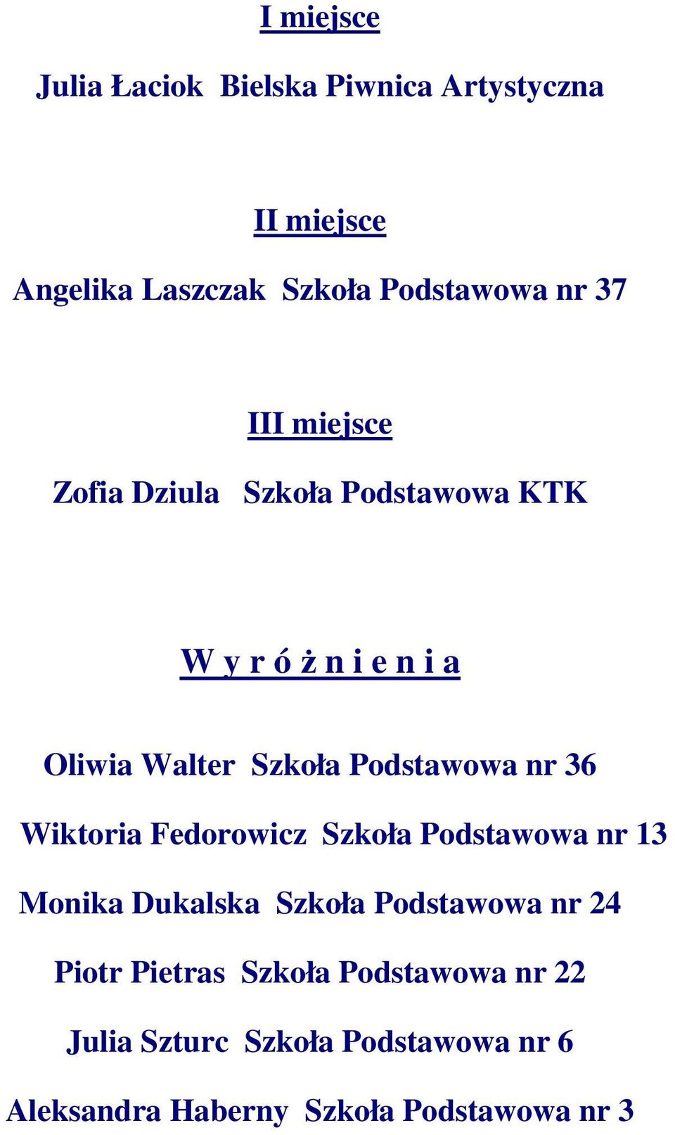 Podstawowa nr 36 Wiktoria Fedorowicz Szkoła Podstawowa nr 13 Monika Dukalska Szkoła Podstawowa nr 24