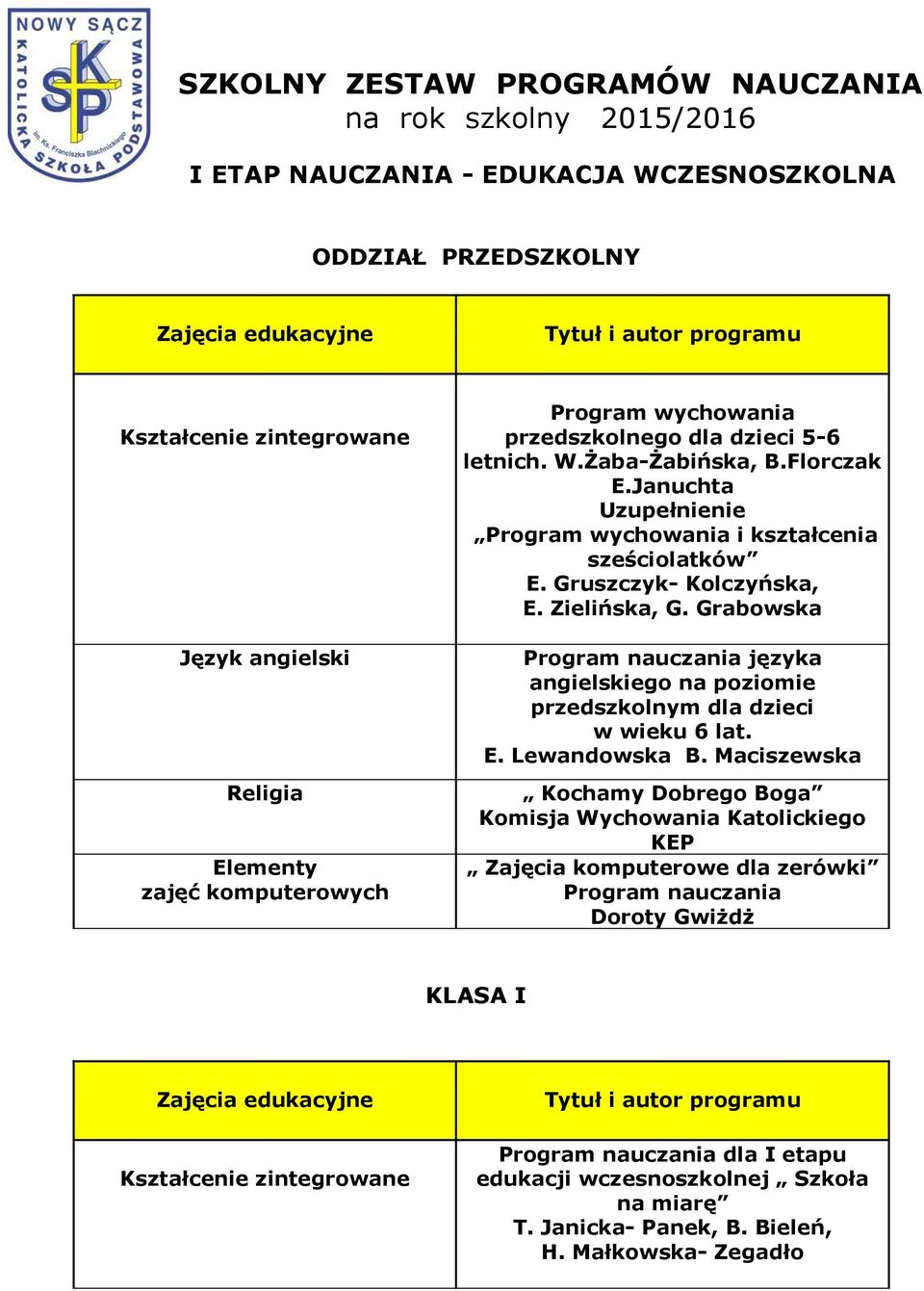 Gruszczyk- Kolczyńska, E. Zielińska, G. Grabowska angielskiego na poziomie przedszkolnym dla dzieci w wieku 6 lat. E. Lewandowska B.