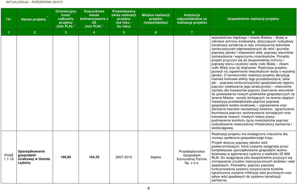 Ponadto projekt przyczyni się do bezpośredniej ochrony i poprawy stanu czystości wody rzeki Białej zlewni rzeki Wisły oraz jej dopływów.