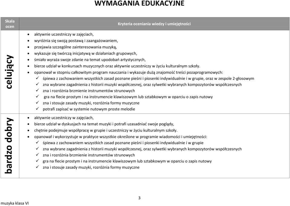 opanował w stopniu całkowitym program nauczania i wykazuje dużą znajomośd treści pozaprogramowych: śpiewa z zachowaniem wszystkich zasad poznane pieśni i piosenki indywidualnie i w grupie, oraz w