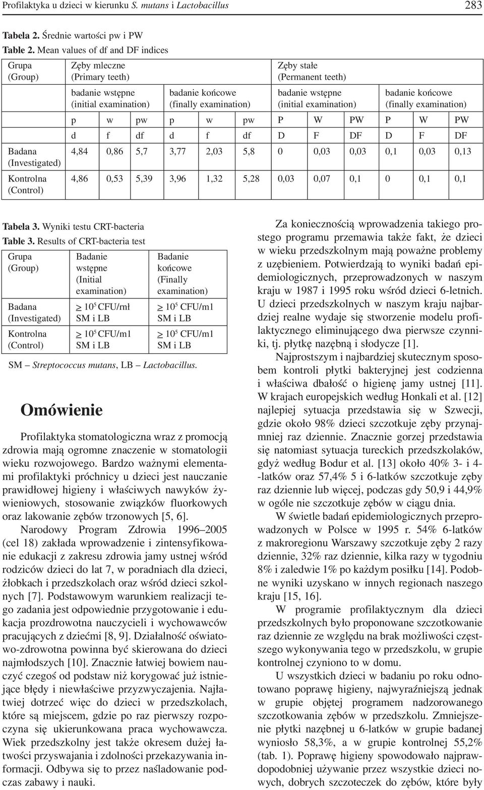 examination) (initial examination) (finally examination) p w pw p w pw P W PW P W PW d f df d f df D F DF D F DF Badana 4,84 0,86 5,7 3,77 2,03 5,8 0 0,03 0,03 0,1 0,03 0,13 (Investigated) Kontrolna