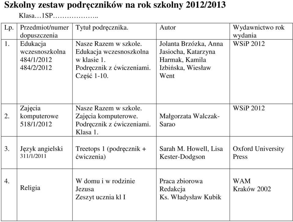 Zajęcia komputerowe 518/1/2012 Nasze Razem w szkole. Zajęcia komputerowe. Podręcznik z ćwiczeniami. Klasa 1. Małgorzata Walczak- Sarao WSiP 2012 3.
