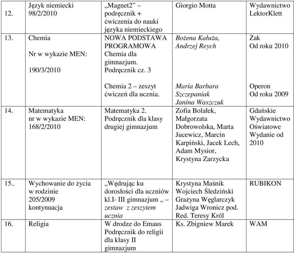 Podręcznik dla klasy drugiej gimnazjum Maria Barbara Szczepaniak Janina Waszczuk Zofia Bolałek, Małgorzata Dobrowolska, Marta Jucewicz, Marcin Karpiński, Jacek Lech, Adam Mysior, Krystyna Zarzycka
