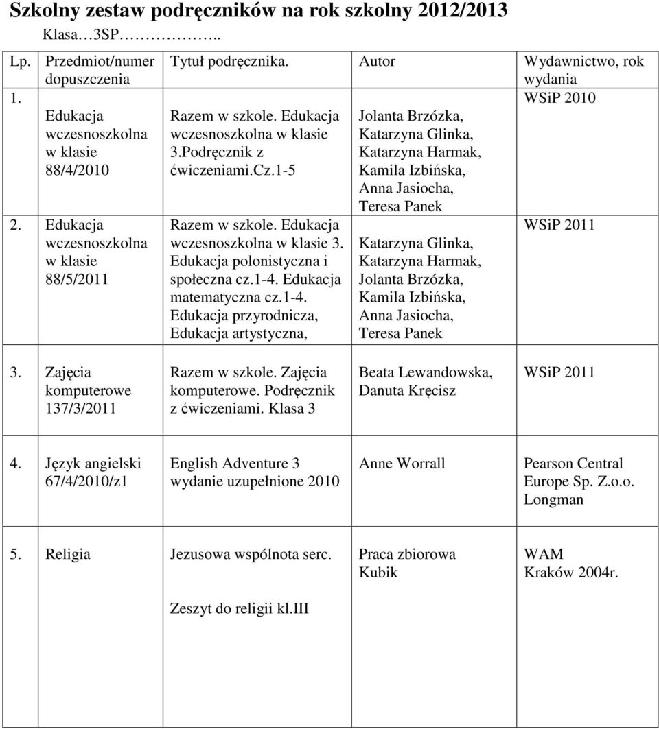 Edukacja matematyczna cz.1-4.