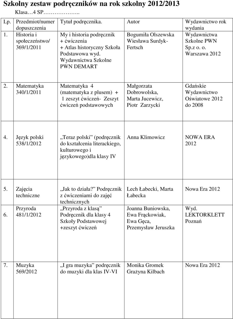 Warszawa 2012 Wydawnictwa Szkolne PWN DEMART 2.