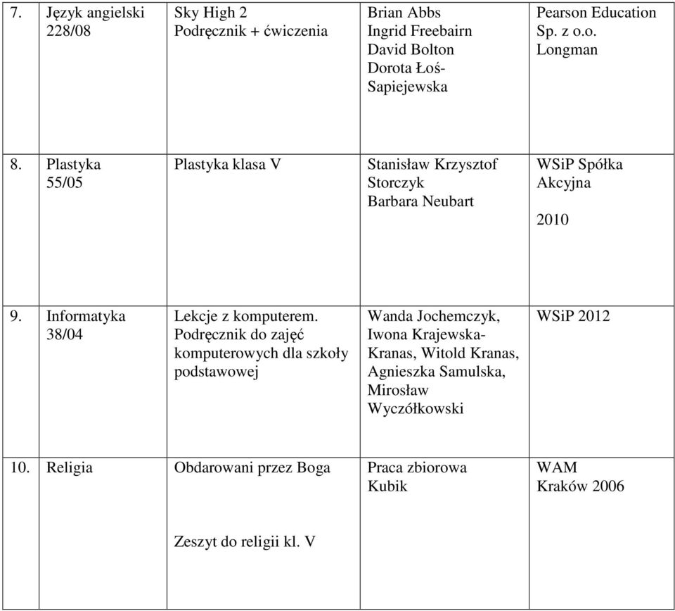 Informatyka 38/04 Lekcje z komputerem.