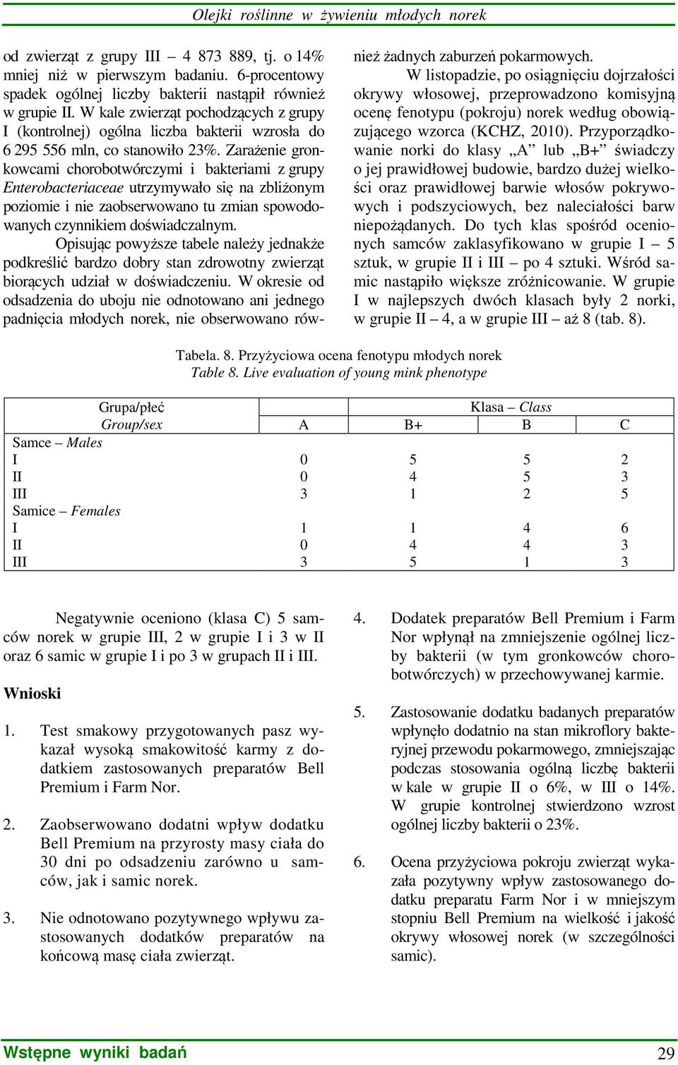 Zarażenie gronkowcami chorobotwórczymi i bakteriami z grupy Enterobacteriaceae utrzymywało się na zbliżonym poziomie i nie zaobserwowano tu zmian spowodowanych czynnikiem doświadczalnym.