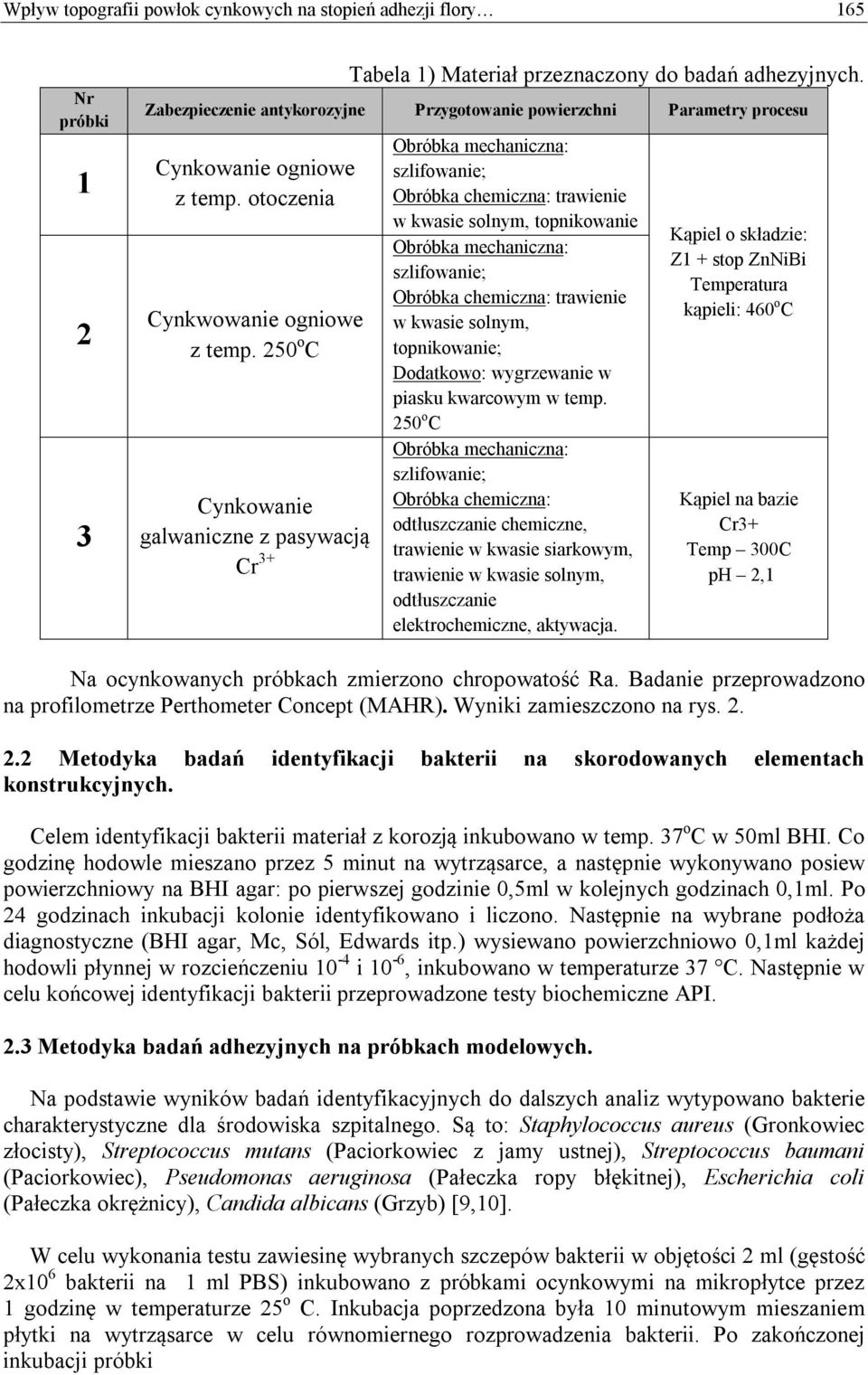 250 o C Cynkowanie galwaniczne z pasywacją Cr 3+ Obróbka mechaniczna: szlifowanie; Obróbka chemiczna: trawienie w kwasie solnym, topnikowanie Obróbka mechaniczna: szlifowanie; Obróbka chemiczna: