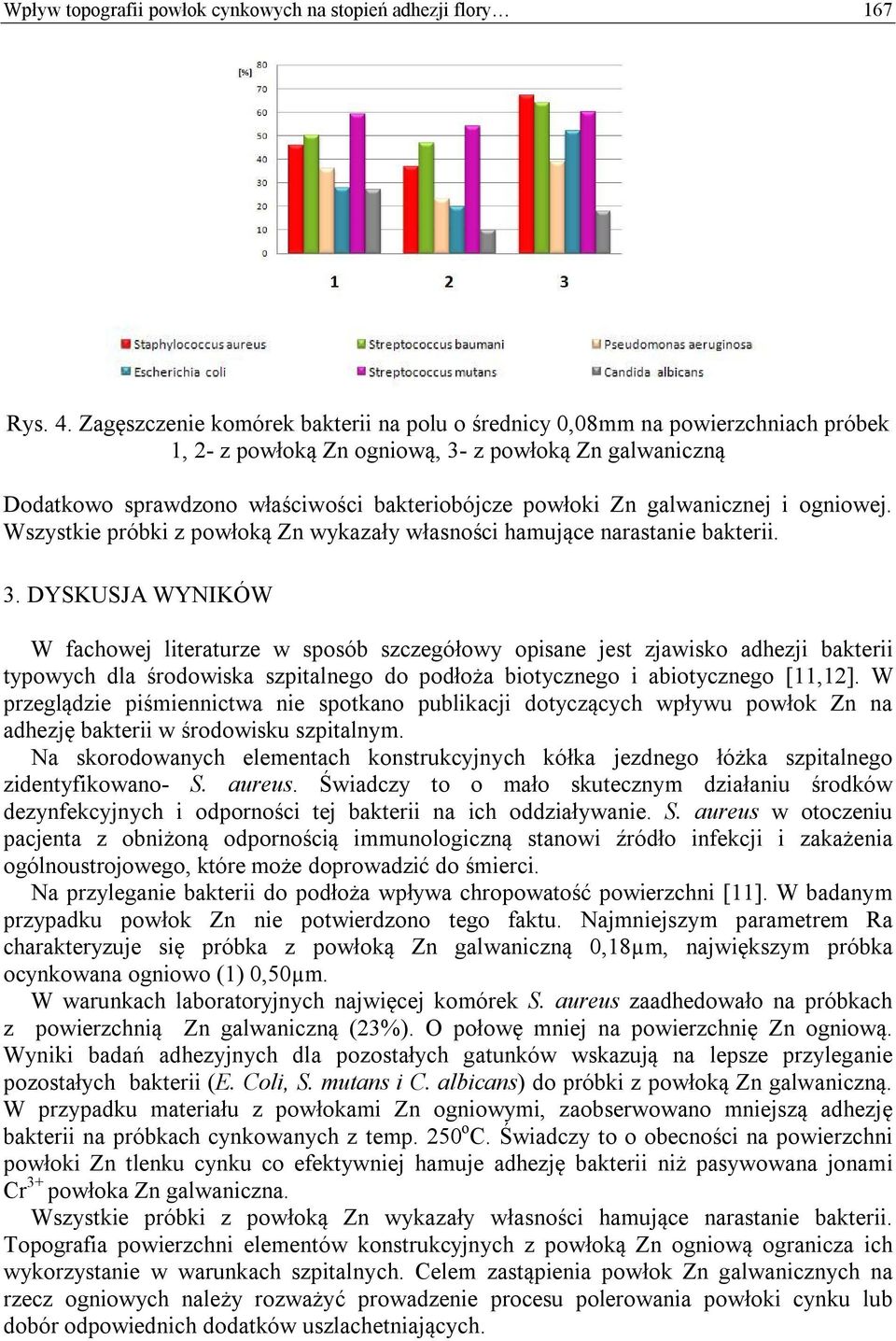 galwanicznej i ogniowej. Wszystkie próbki z powłoką Zn wykazały własności hamujące narastanie bakterii. 3.