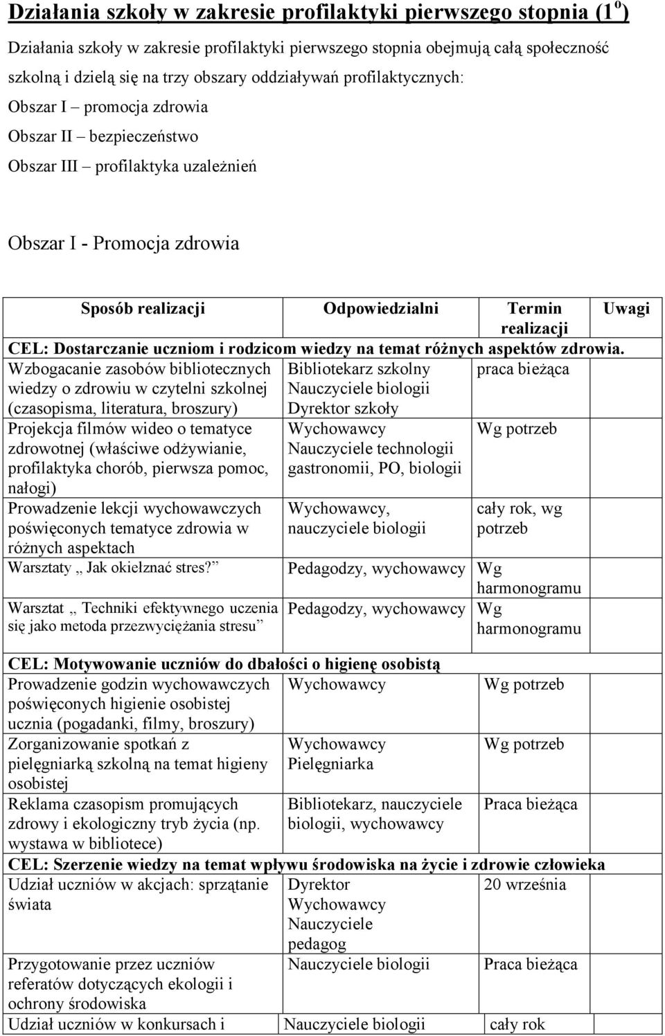 realizacji CEL: Dostarczanie uczniom i rodzicom wiedzy na temat różnych aspektów zdrowia.