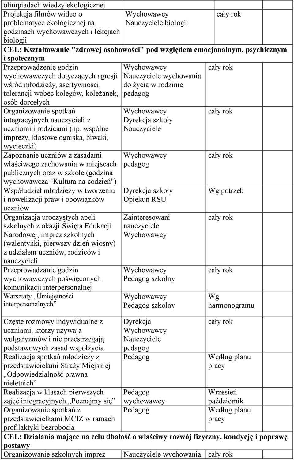 Organizowanie spotkań integracyjnych nauczycieli z uczniami i rodzicami (np.